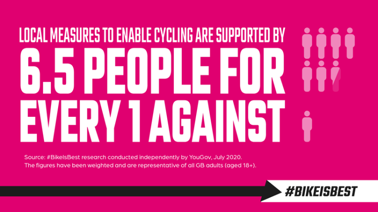 YouGov poll July 2020